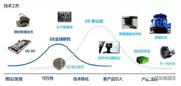 盤點(diǎn)世界五大航空制造商的創(chuàng)新實(shí)體部門 網(wǎng)絡(luò)技術(shù)驅(qū)動(dòng)的未來(lái)航空