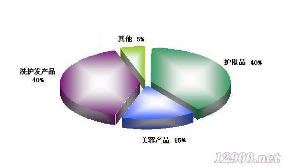 謝幕VS崛起 化妝品市場(chǎng)開啟“洗牌模式”下的企業(yè)征信服務(wù)