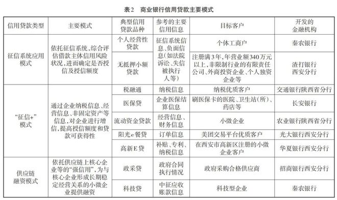 金融機構中小微企業征信服務需求探析 痛點、機遇與未來趨勢