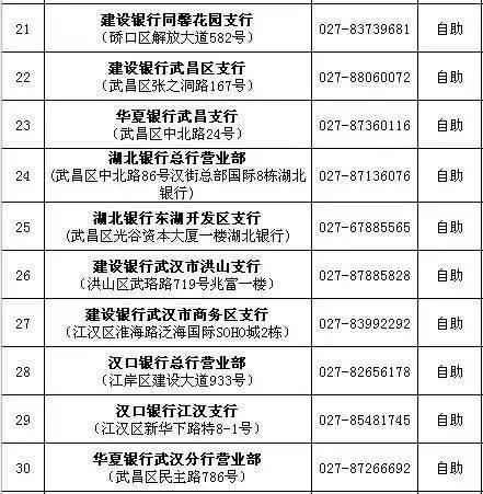 信用報(bào)告查詢指南
