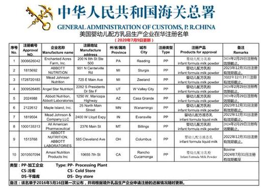 食品周報 央視315曝光漢堡王用過期食材；菲仕蘭關閉荷蘭工廠 嬰幼兒配方乳粉行業動態